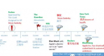 苹果谷歌分队探路渗透汽车，重在落地时机未到