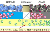 白话解读丰田在锂离子电池技术中的“重大突破”