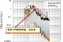 路面平整度不一致会激励电池包，关于PACK振动测试PSD及测试时间的思考