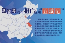 新能源汽车“五城记”：北京、天津、广州、深圳、江苏政策大对比