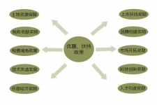 安镇为企业发展提供强有力的扶持政策