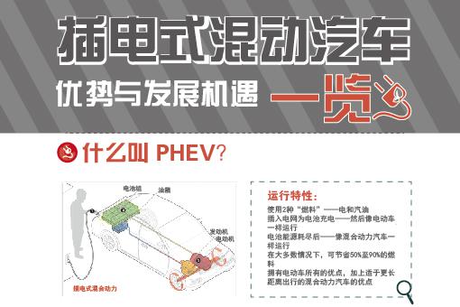 插电式混动汽车优势与发展机遇一览