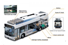 日野与丰田开发燃料电池公交车 2016年投运