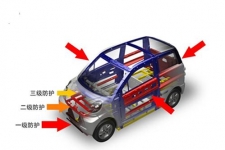 低速电动车破冰之旅——车身安全篇