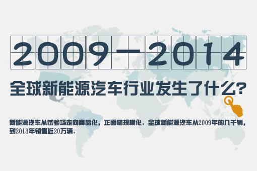 2009-2014全球新能源汽车行业发生了什么？