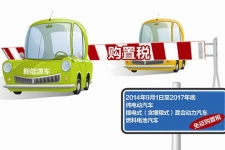 北京电动汽车个人上牌超千辆 充电服务费正在研究