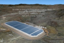 图解特斯拉为何建造超级电池工厂