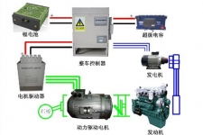 福建省万辆新能源汽车推广计划 福工动力等本地企业受益