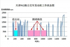 松正实车数据之怠速停机