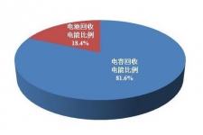 【松正实车数据】之制动回收