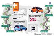 宝马大众联手ChargePoint构建美国东西海岸充电网