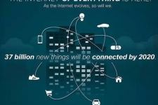 未来新能源+互联网碰撞=能源互联网？