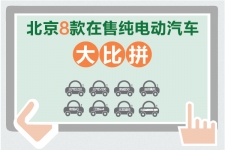 北京8款在售纯电动汽车大比拼 （更正）