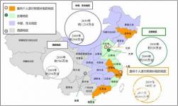 第三只眼看中国：新兴国家新能源汽车市场及战略方向性