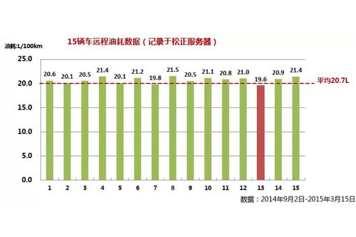 松正4代混联系统 公交迈进20L时代