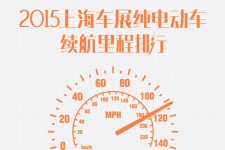 2015上海车展纯电动车的续航里程排行