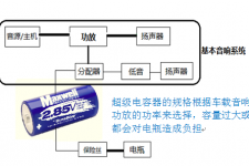 Maxwell超级电容让汽车音响更带劲