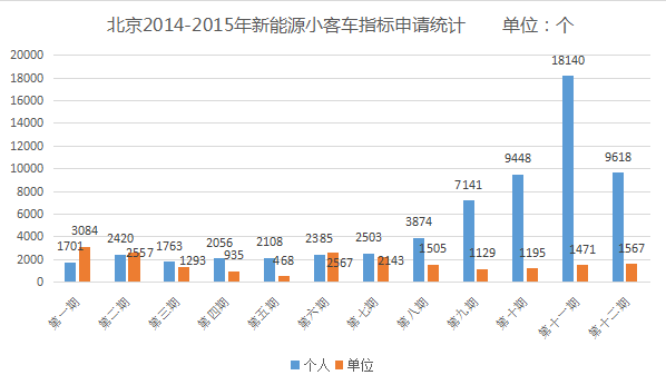 EV晨报 | 北京新申请新能源指标近万;比亚迪多余铁电池要外销;中信国安收购盟固利