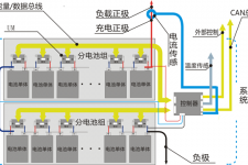 换电模式一直处于下风，电池管理系统也许能帮上大忙