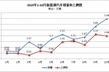 徐长明解析新能源汽车销量上牌量之差：车企或倒卖电池获利