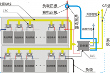 只有跳出专用IC方案，电池管理系统创新才可期待