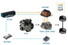 福工CHS1800混合动力驱动系统比丰田普锐斯还牛？