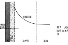 浓差发电或许是燃料电池车充电新点子