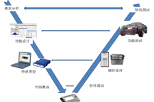 除了车模，造车也是有“深V”的