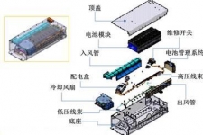 深入浅出 史上最易懂的动力电池系统设计讲解