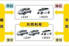 看日本电动汽车分时租赁发展，能给我们带来哪些启示