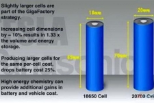 20700代替18650，浅谈 “后18650电池”尺寸更改的经济性和本土适应性