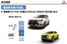 三菱最新战略 2017年-2020年将投放14款新能源汽车