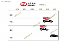 募集40亿布局中美双基地，小康强势争夺第七张新能源资质