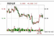 南都电源参股智行鸿远，动力电池提技术拓销路