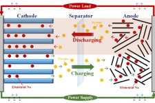 钠离子电池或成市场“新宠” 瞄准低速电动车市场