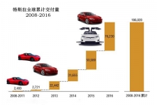 研究周报 | 比亚迪PK特斯拉没有败者，你还不赶紧干新能源汽车？