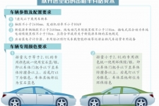 在郑州跑出租 可用纯电动汽车了