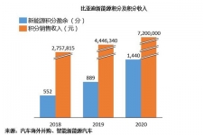 研究周报 | 比亚迪向左，吉利向右——主流新能源汽车战略比较