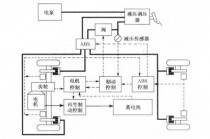 制动系统与汽车电容发电的联系