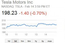 Latest Tesla Model S Fire Has Virtually No Impact on Soaring Stock Price