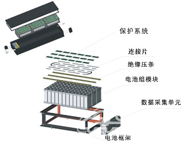 纯电动客车锂动力电池系统